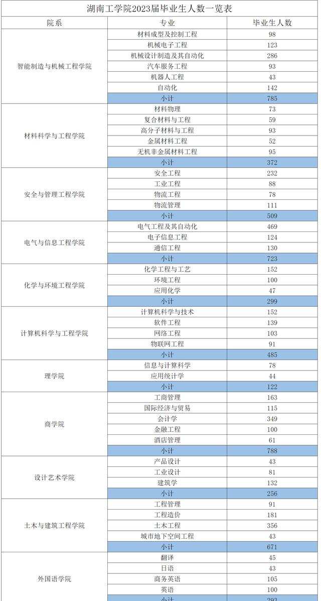 湖南各学院录取分数线_湖南工学院录取分数线_湖南学院专业分数线