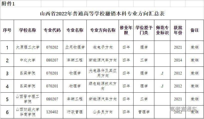 安徽大学药学研究生_安徽大学生物与医药专业研究生_安徽中医药大学研究生招生简章