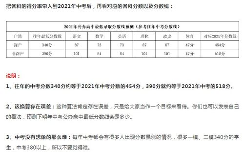 新中考各科分数都是多少_中考分数是哪几科成绩_中考分数是裸分吗