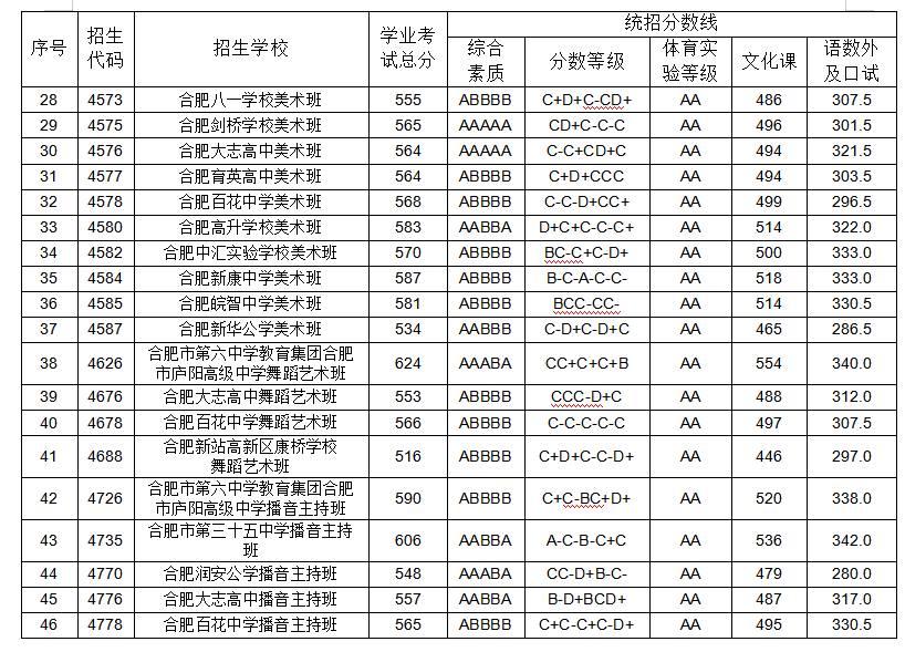 高中学校的录取线_42中高中录取分数线_高中录取分数线中考