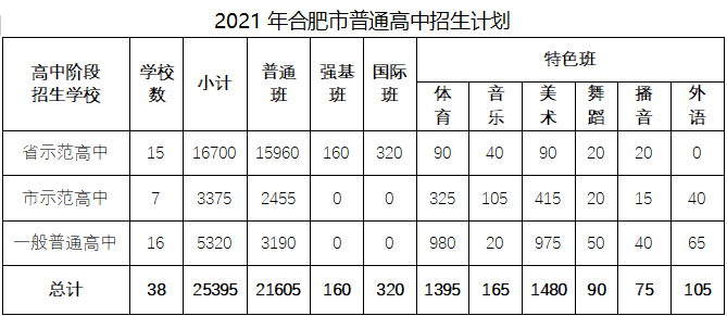 高中学校的录取线_42中高中录取分数线_高中录取分数线中考