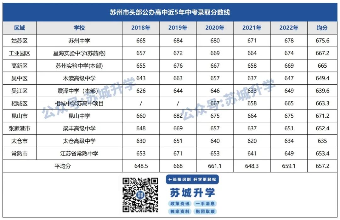 高中学校的录取线_高中录取线排名_42中高中录取分数线