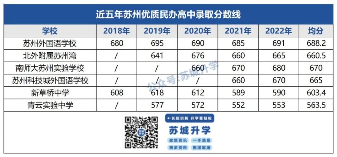 42中高中录取分数线_高中学校的录取线_高中录取线排名