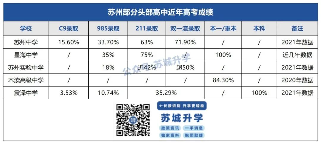 42中高中录取分数线_高中学校的录取线_高中录取线排名