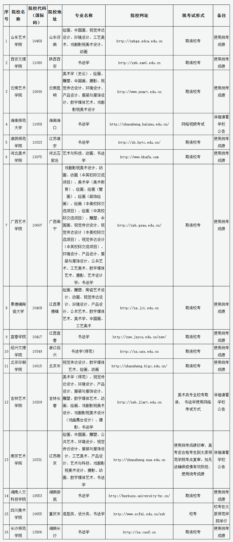 山西考招生考试_山西省招生考试_招生山西考试省考难吗