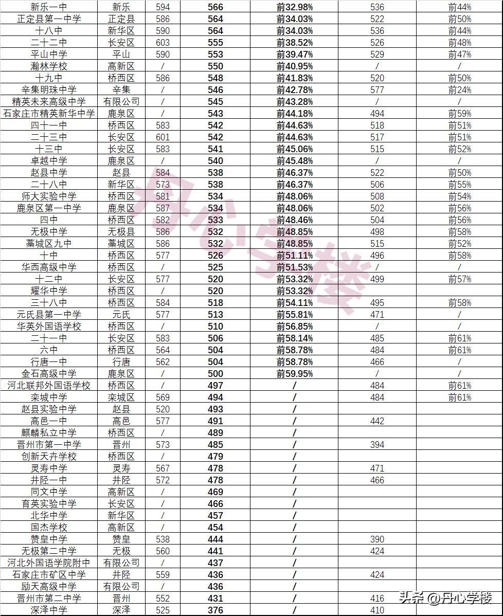 高中学校的录取线_高中录取的分数线_42中高中录取分数线