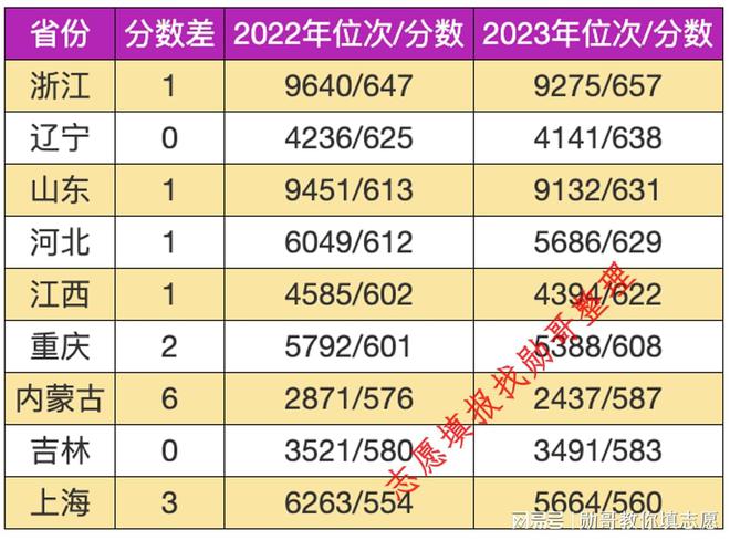 各省高考分数线汇总_各省高考成绩分数线公布_各省高考分数线2022年公布