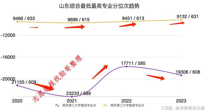 各省高考分数线2022年公布_各省高考成绩分数线公布_各省高考分数线汇总