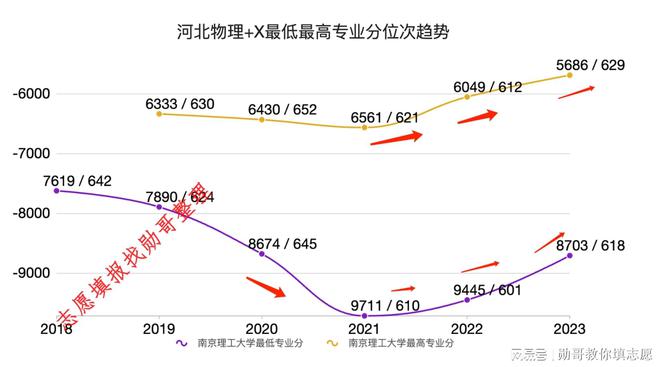 各省高考成绩分数线公布_各省高考分数线2022年公布_各省高考分数线汇总