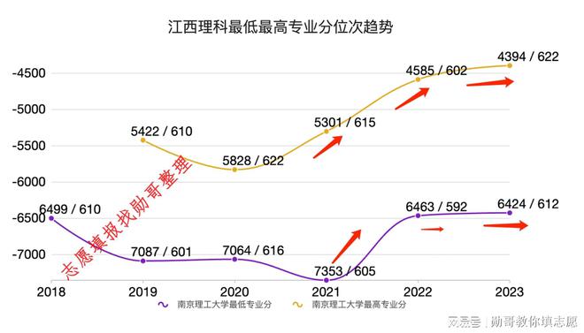 各省高考成绩分数线公布_各省高考分数线2022年公布_各省高考分数线汇总