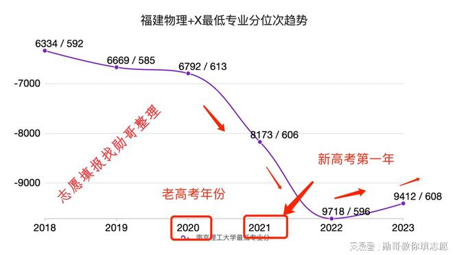 各省高考成绩分数线公布_各省高考分数线2022年公布_各省高考分数线汇总