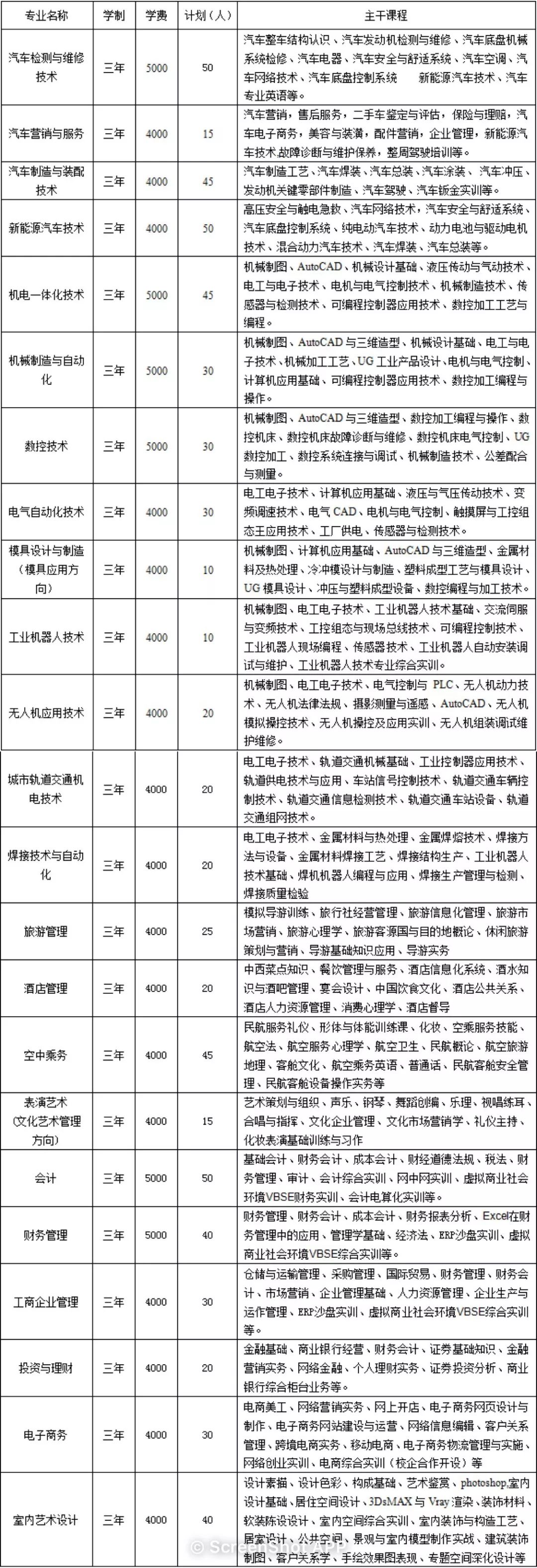 晋中职业技术学院招生考试网_晋中职业技术招生考试信息网_晋中职业技术学校招生简章