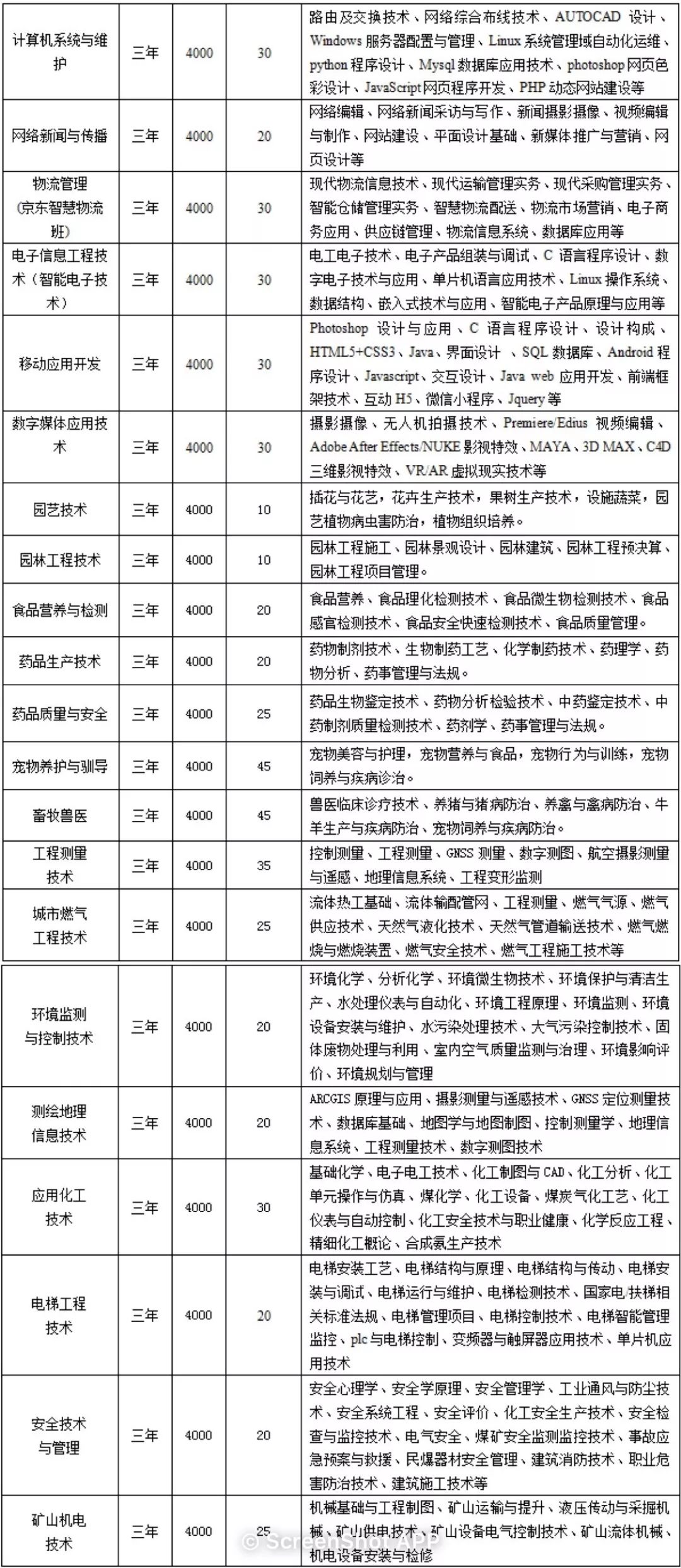 晋中职业技术学校招生简章_晋中职业技术招生考试信息网_晋中职业技术学院招生考试网