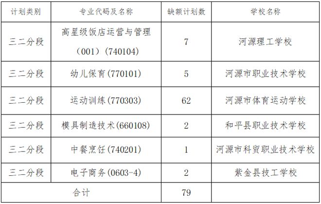 龙川普通高中录取分数线_龙川高中录取分数线2023_龙川中考录取分数线2020