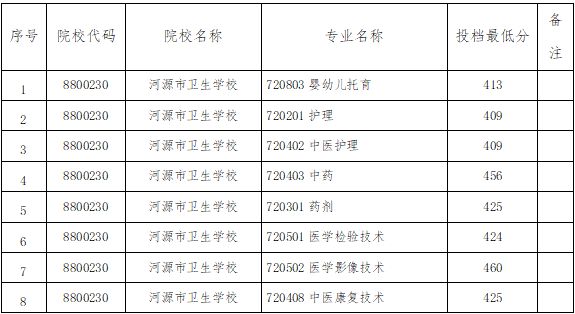 2021龙川高中分数线_龙川高中录取分数线2023_龙川普通高中录取分数线