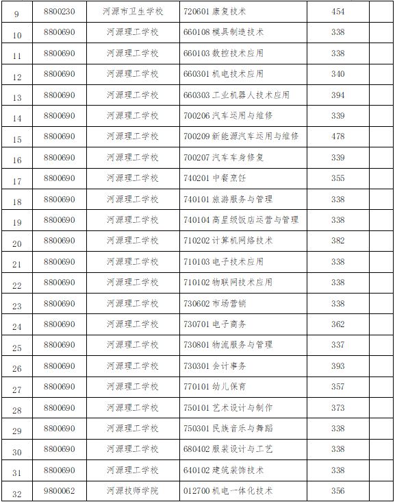 龙川高中录取分数线2023_2021龙川高中分数线_龙川普通高中录取分数线