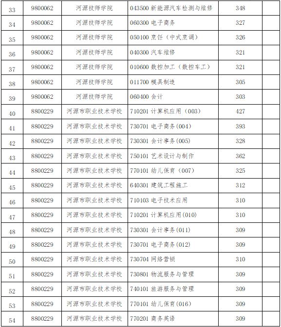 龙川高中录取分数线2023_龙川普通高中录取分数线_2021龙川高中分数线