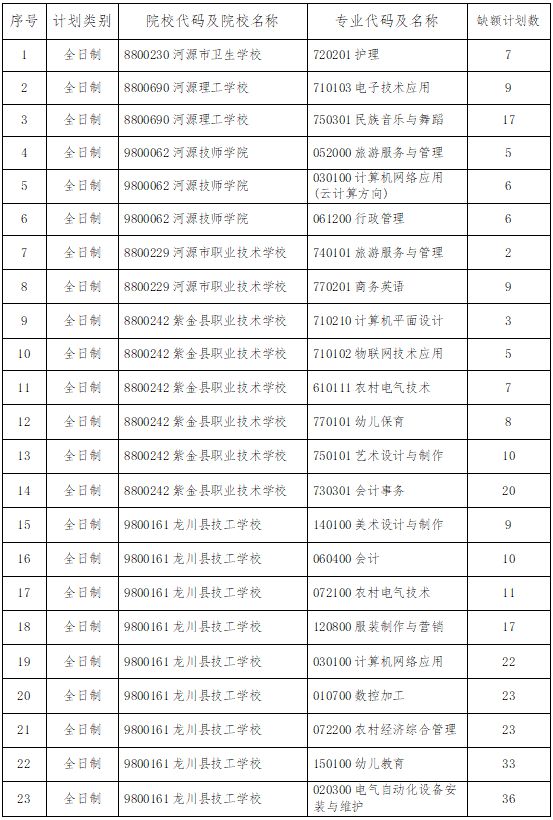 龙川普通高中录取分数线_2021龙川高中分数线_龙川高中录取分数线2023