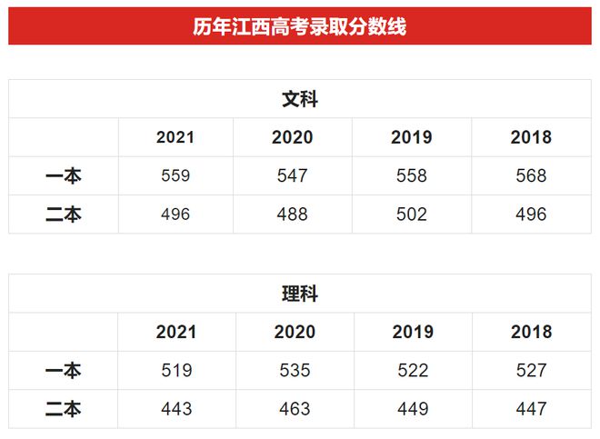 高招本科分数线_2022高考本科录取分数线_高考本科录取分数线2020