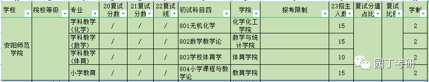 安阳师范学院招生目录_安阳师范学院招生简章2023_安阳师范学院招生简介