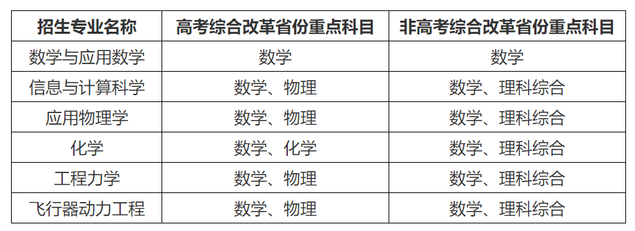 北京航天大学录取大学分数_北京航空航天大学录取分数线_北京航天录取分数线2020