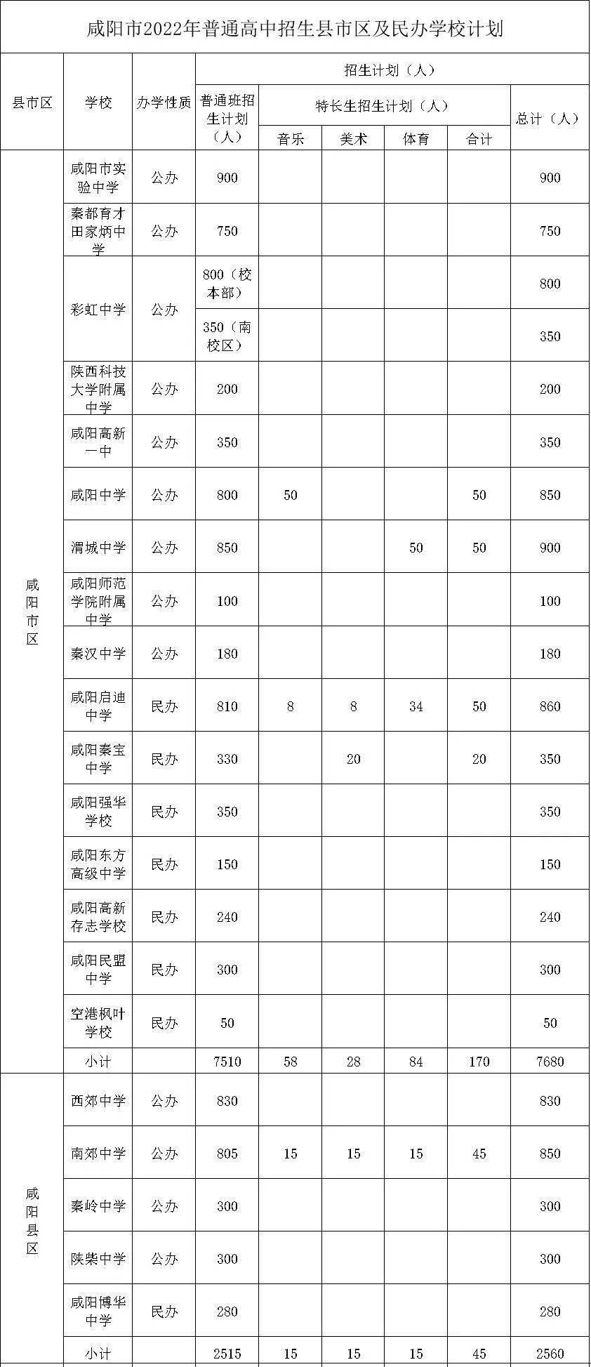 咸阳市中考录取结果查询_咸阳市中考录取查询_咸阳市中招管理系统查询录取结果