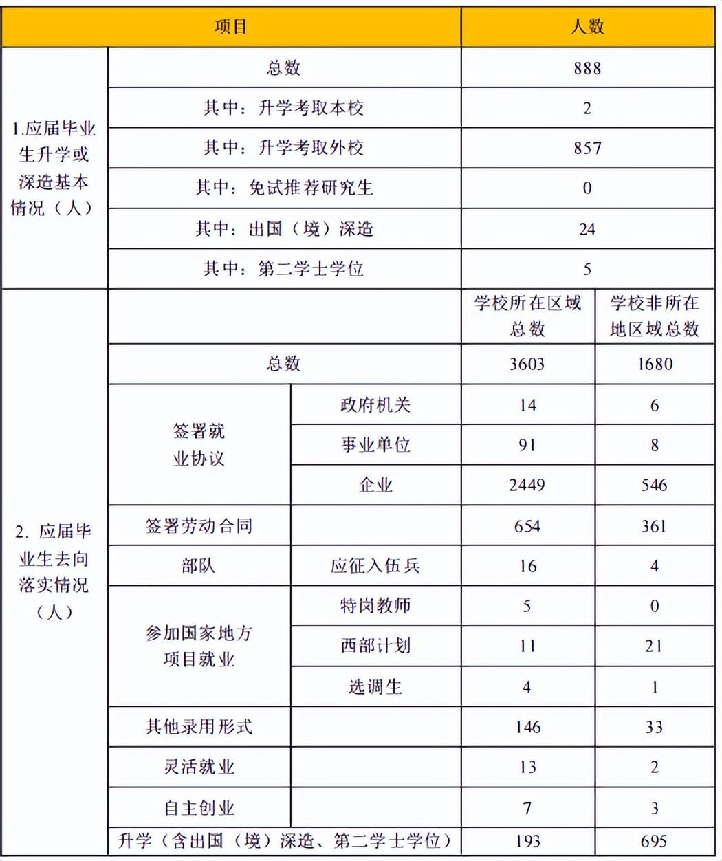 安阳师范学院招生目录_安阳师范学院招生简介_安阳师范学院招生简章2023