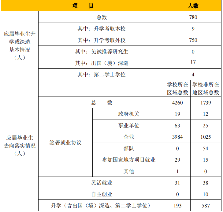 安阳师范学院招生目录_安阳师范学院招生简章2023_安阳师范学院招生简介