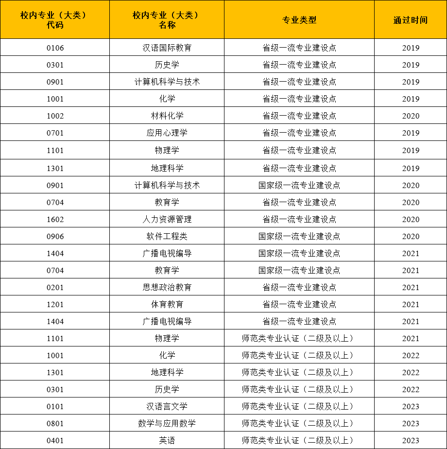 安阳师范学院招生目录_安阳师范学院招生简介_安阳师范学院招生简章2023