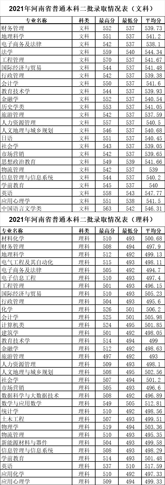 安阳师范学院招生简介_安阳师范学院招生简章2023_安阳师范学院招生目录