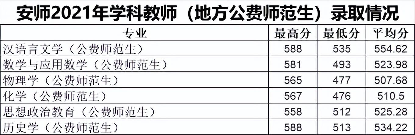 安阳师范学院招生目录_安阳师范学院招生简介_安阳师范学院招生简章2023