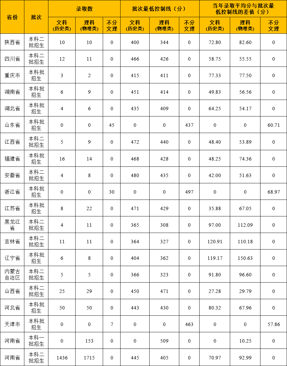 安阳师范学院招生简介_安阳师范学院招生简章2023_安阳师范学院招生目录