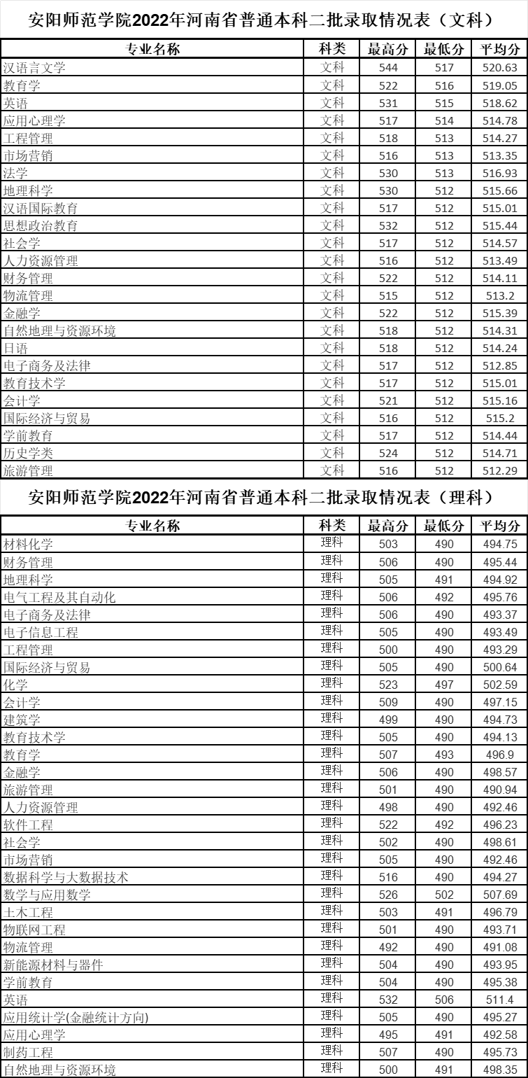 安阳师范学院招生简章2023_安阳师范学院招生目录_安阳师范学院招生简介