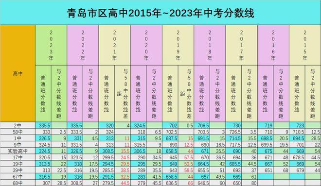 录取分数线2021上海_上海录取分数线_上海录取分数线