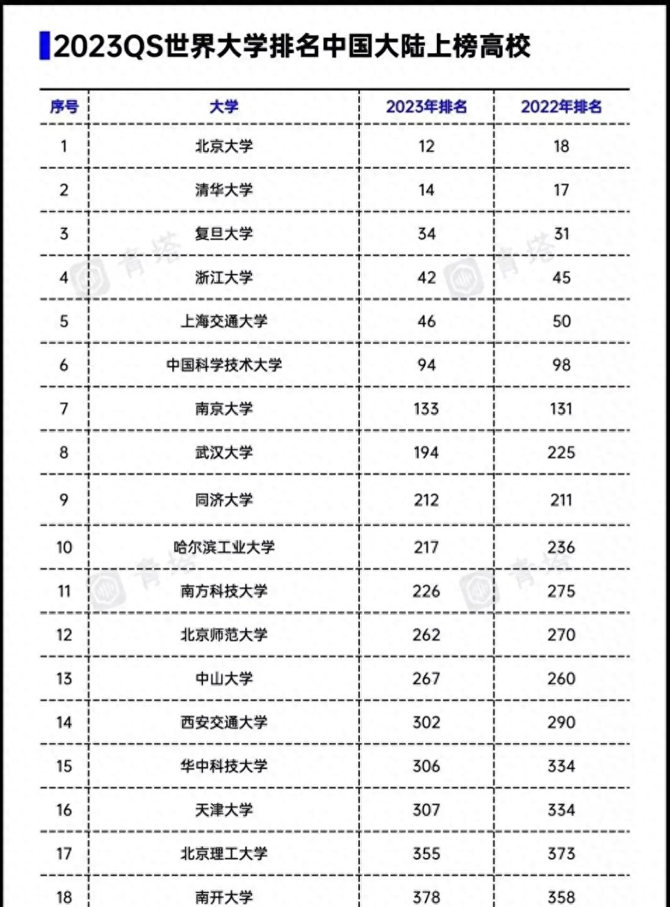 上海大学qs_上海大学qs世界排名第几_上海大学qs2024