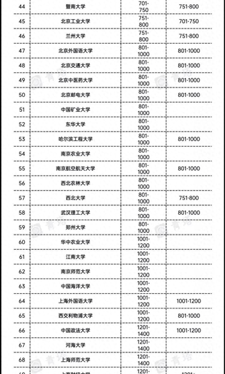 上海大学qs2024_上海大学qs_上海大学qs世界排名第几