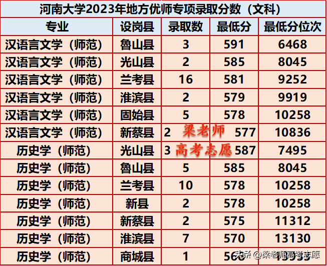 安阳师范学院招生目录_安阳师范学院招生简章2023_安阳师范学院招生简介