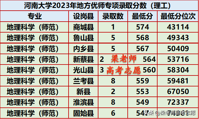 安阳师范学院招生简章2023_安阳师范学院招生目录_安阳师范学院招生简介