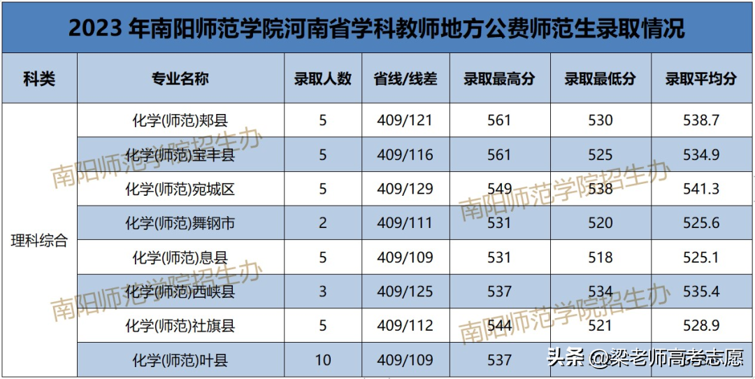 安阳师范学院招生目录_安阳师范学院招生简介_安阳师范学院招生简章2023