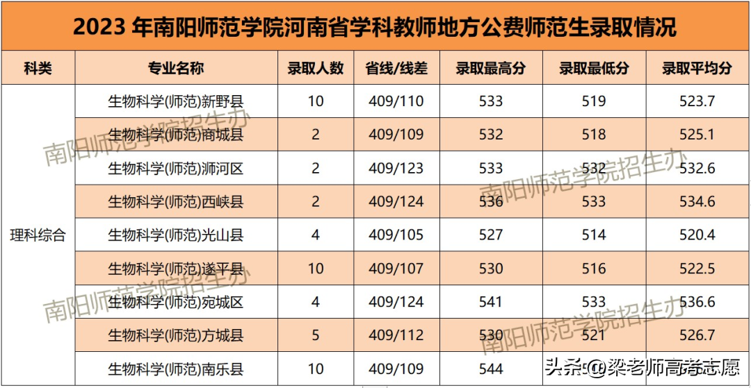 安阳师范学院招生目录_安阳师范学院招生简介_安阳师范学院招生简章2023