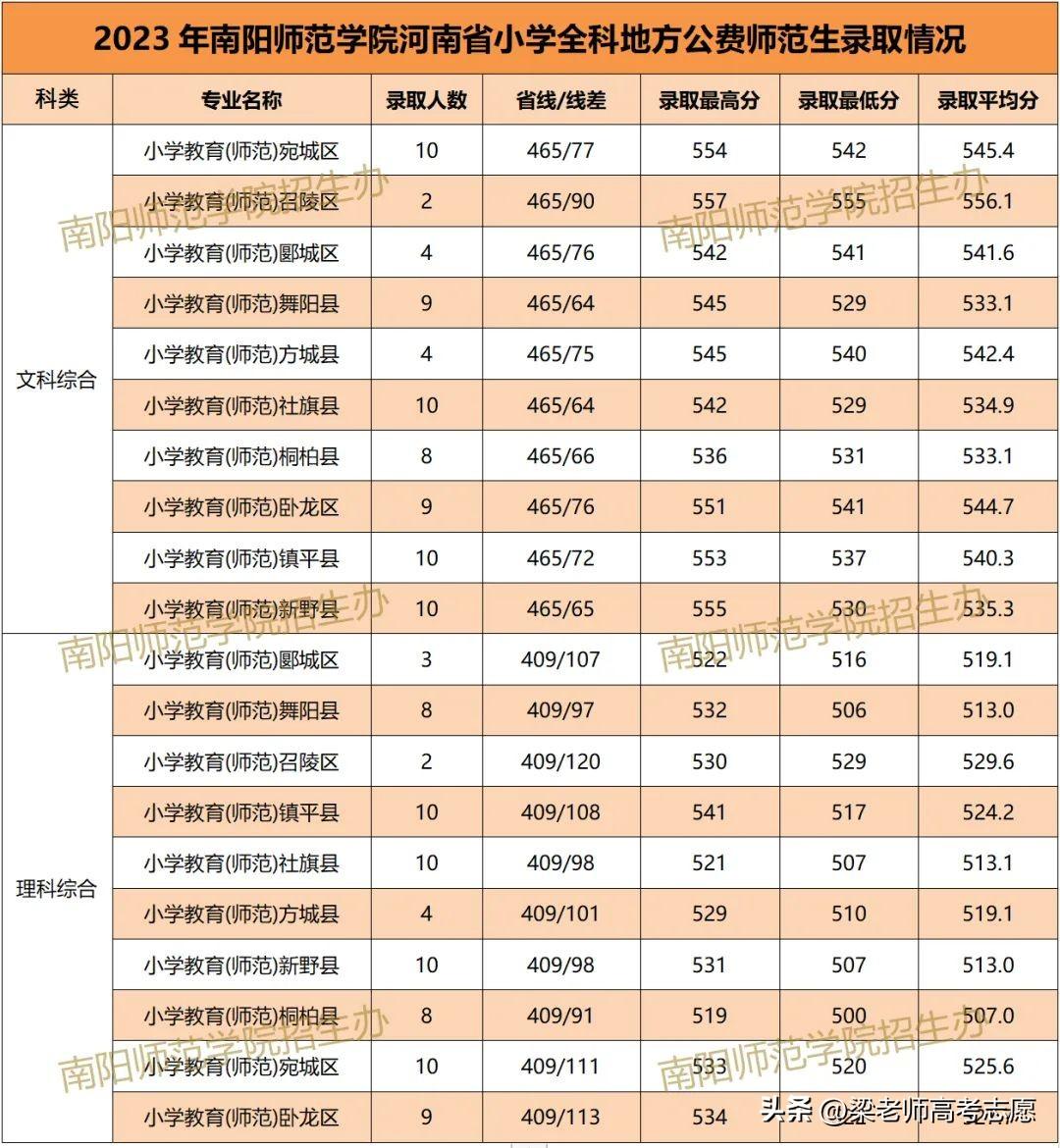 安阳师范学院招生简章2023_安阳师范学院招生简介_安阳师范学院招生目录