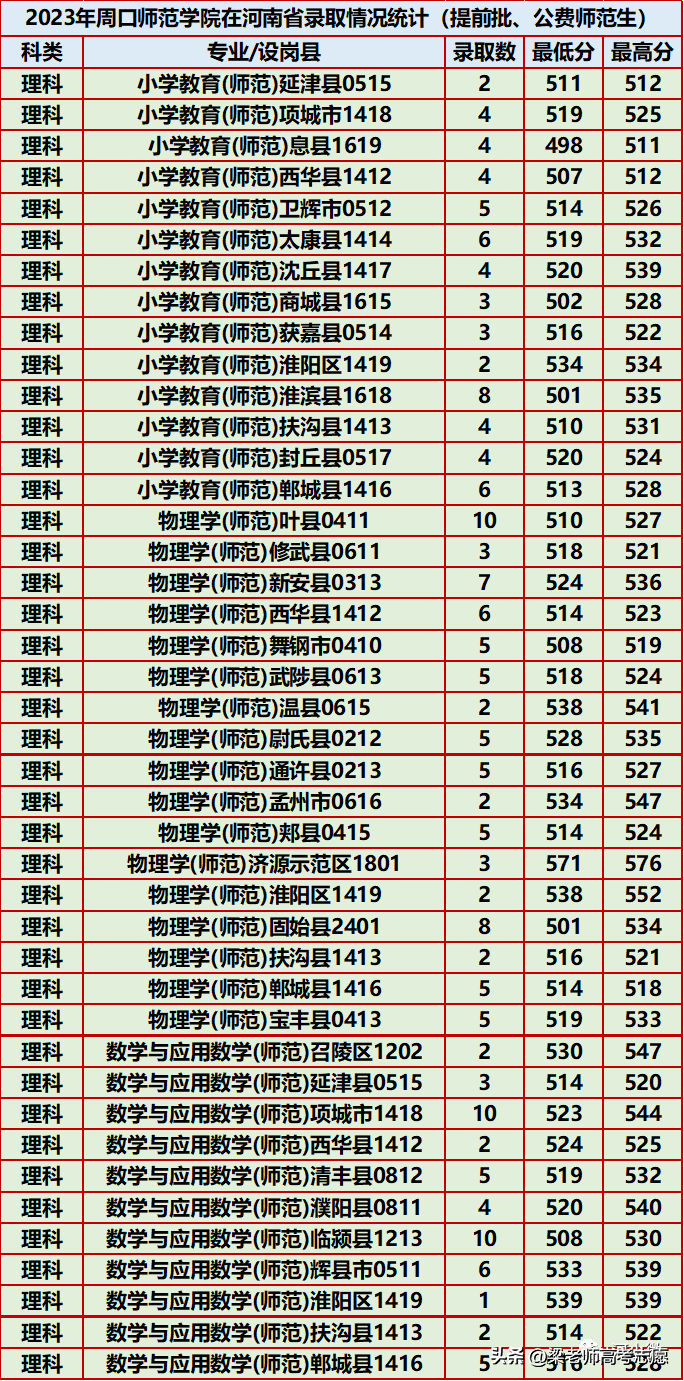 安阳师范学院招生简介_安阳师范学院招生简章2023_安阳师范学院招生目录