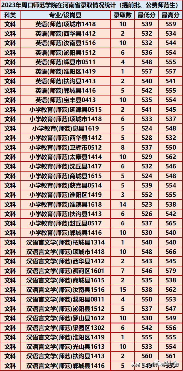 安阳师范学院招生目录_安阳师范学院招生简介_安阳师范学院招生简章2023