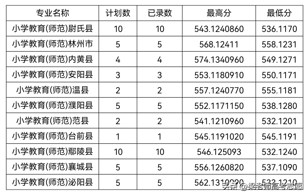 安阳师范学院招生简章2023_安阳师范学院招生目录_安阳师范学院招生简介