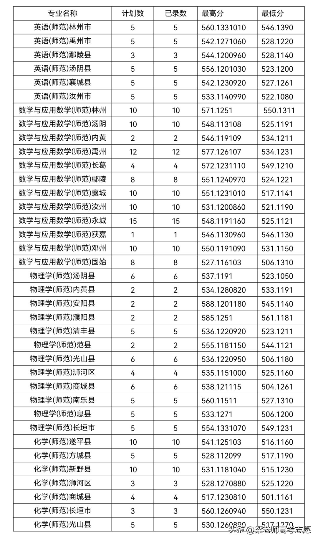 安阳师范学院招生目录_安阳师范学院招生简章2023_安阳师范学院招生简介