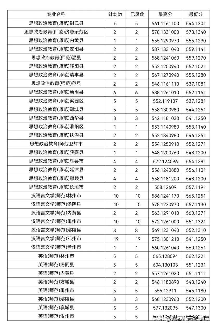 安阳师范学院招生简介_安阳师范学院招生简章2023_安阳师范学院招生目录