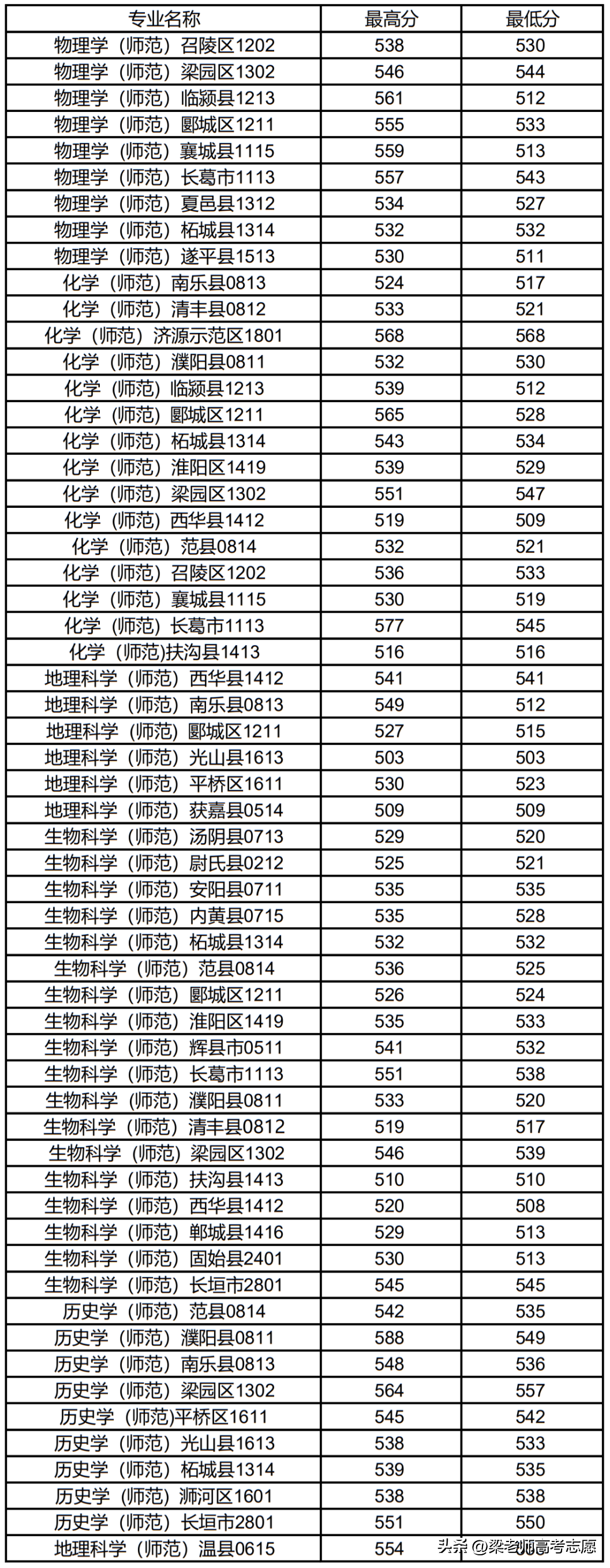 安阳师范学院招生简介_安阳师范学院招生简章2023_安阳师范学院招生目录