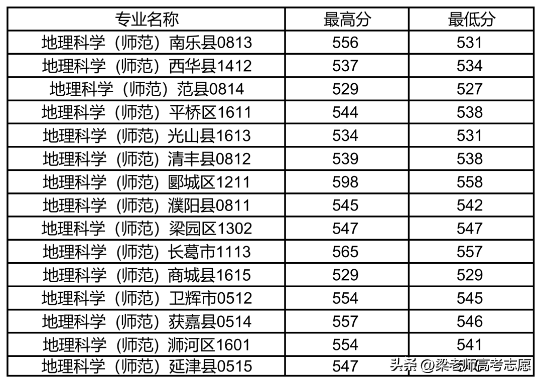 安阳师范学院招生简介_安阳师范学院招生目录_安阳师范学院招生简章2023