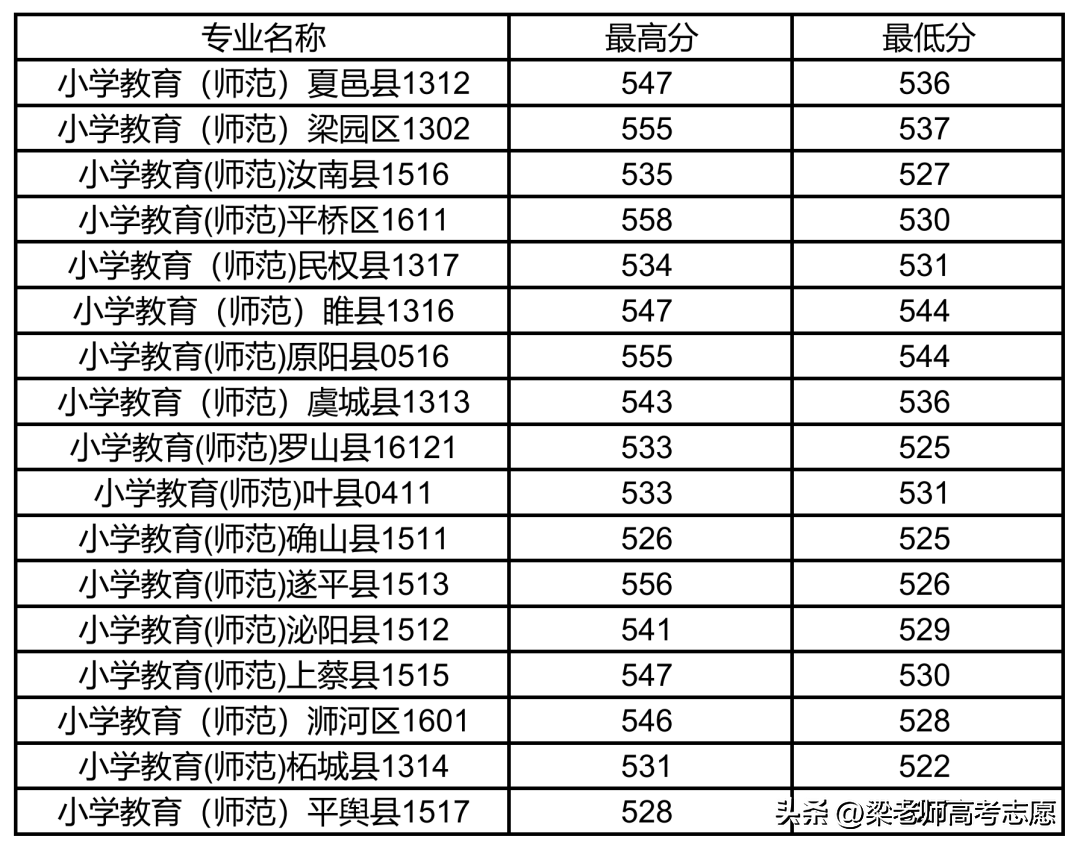 安阳师范学院招生简章2023_安阳师范学院招生简介_安阳师范学院招生目录