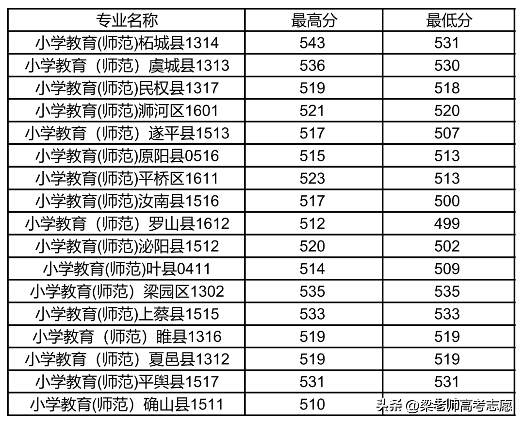 安阳师范学院招生简介_安阳师范学院招生简章2023_安阳师范学院招生目录